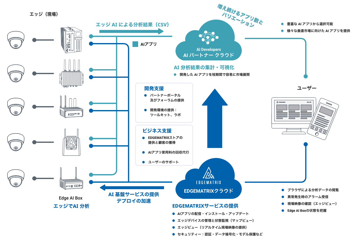 service_concept_regarding